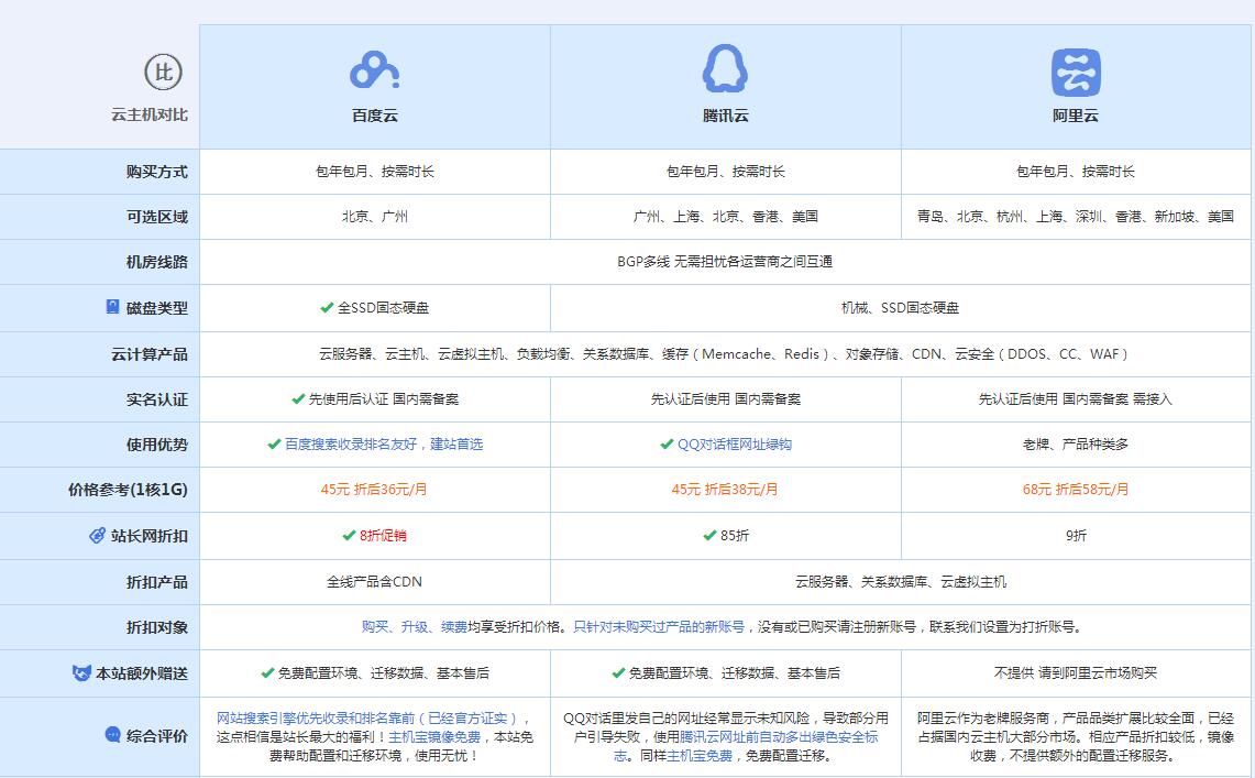 汾阳云主机代理对比.jpg